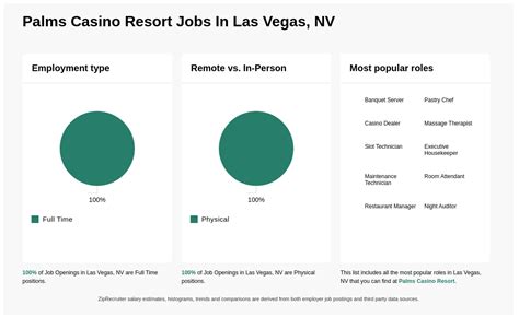 palms casino jobs las vegas|Palms Casino Resort Jobs & Careers .